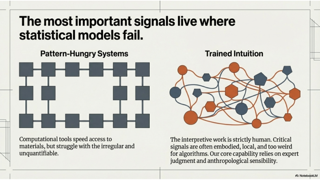 The most important signals live where statistical models fail. Side-by-side visual contrasting pattern-based systems with trained intuition, showing how strategic signals often emerge in irregular, qualitative, and non-obvious formations.